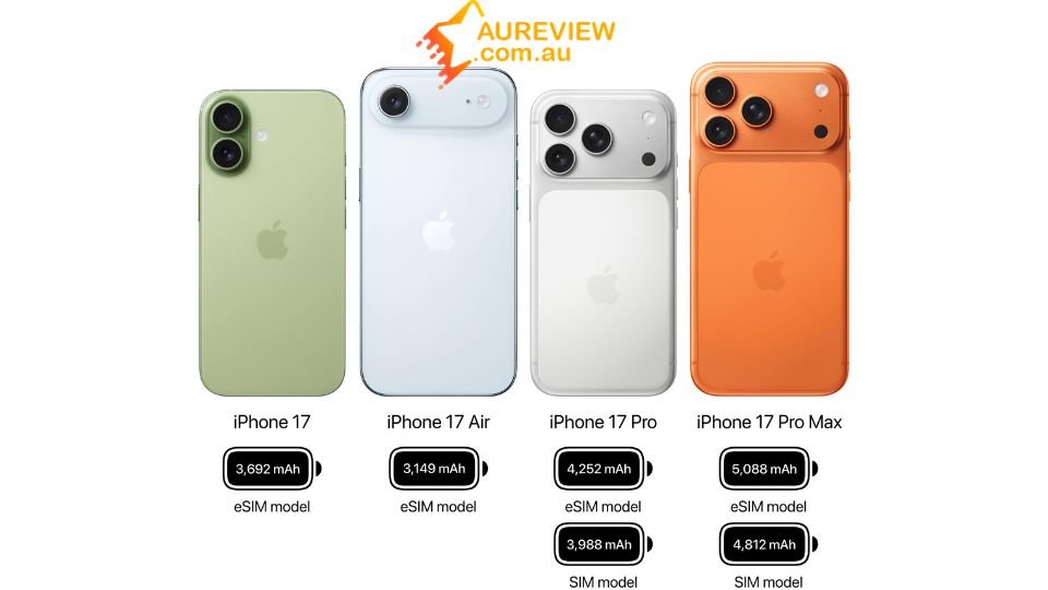 iPhone 17 lineup battery capacity